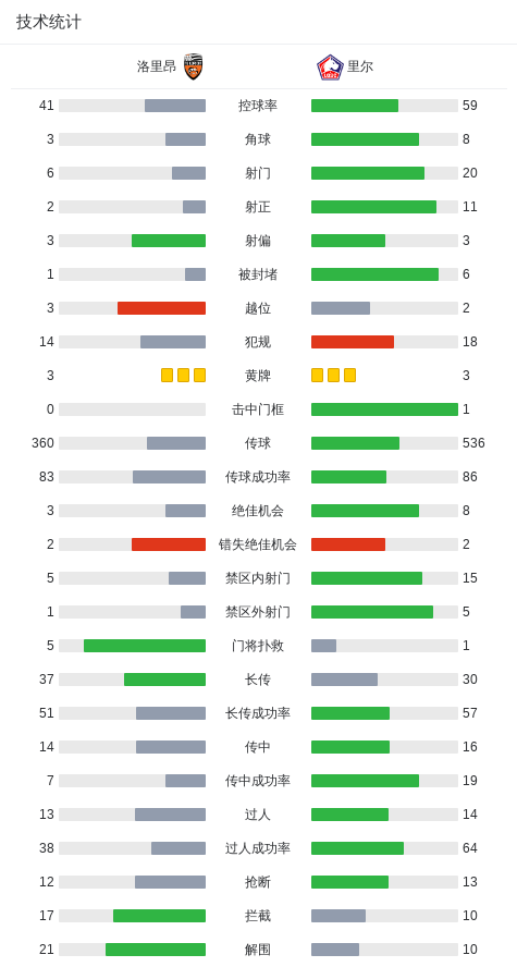 cn, 安德烈助攻