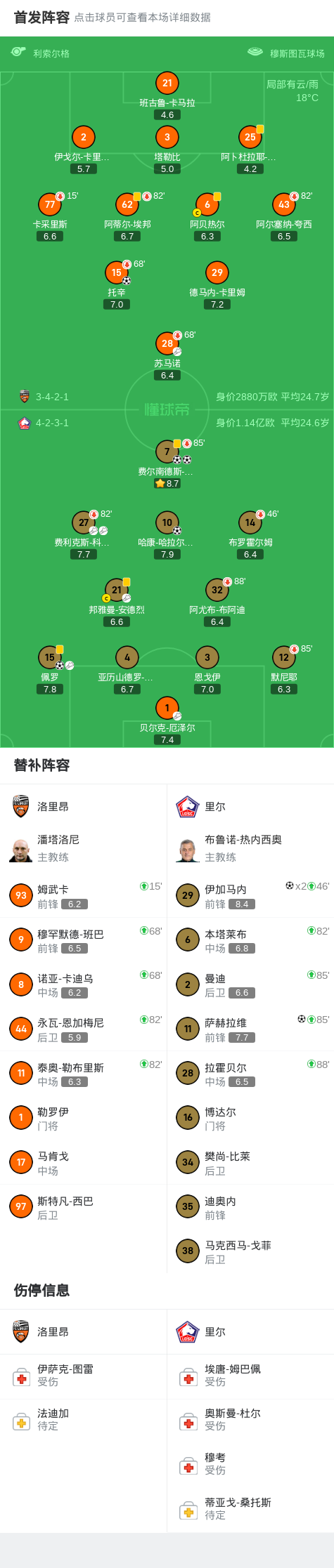 球队阵容, 一球