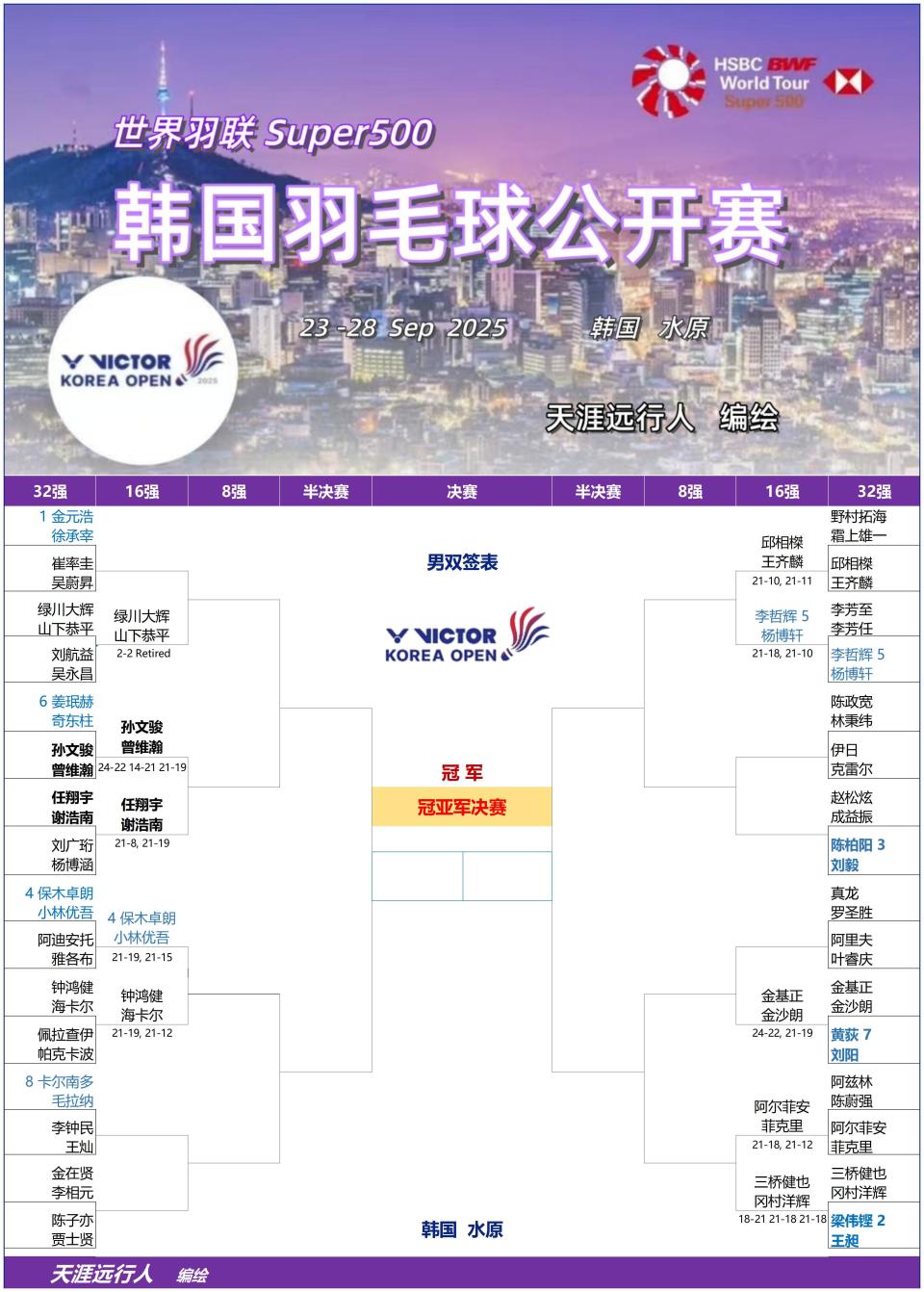 高家炫