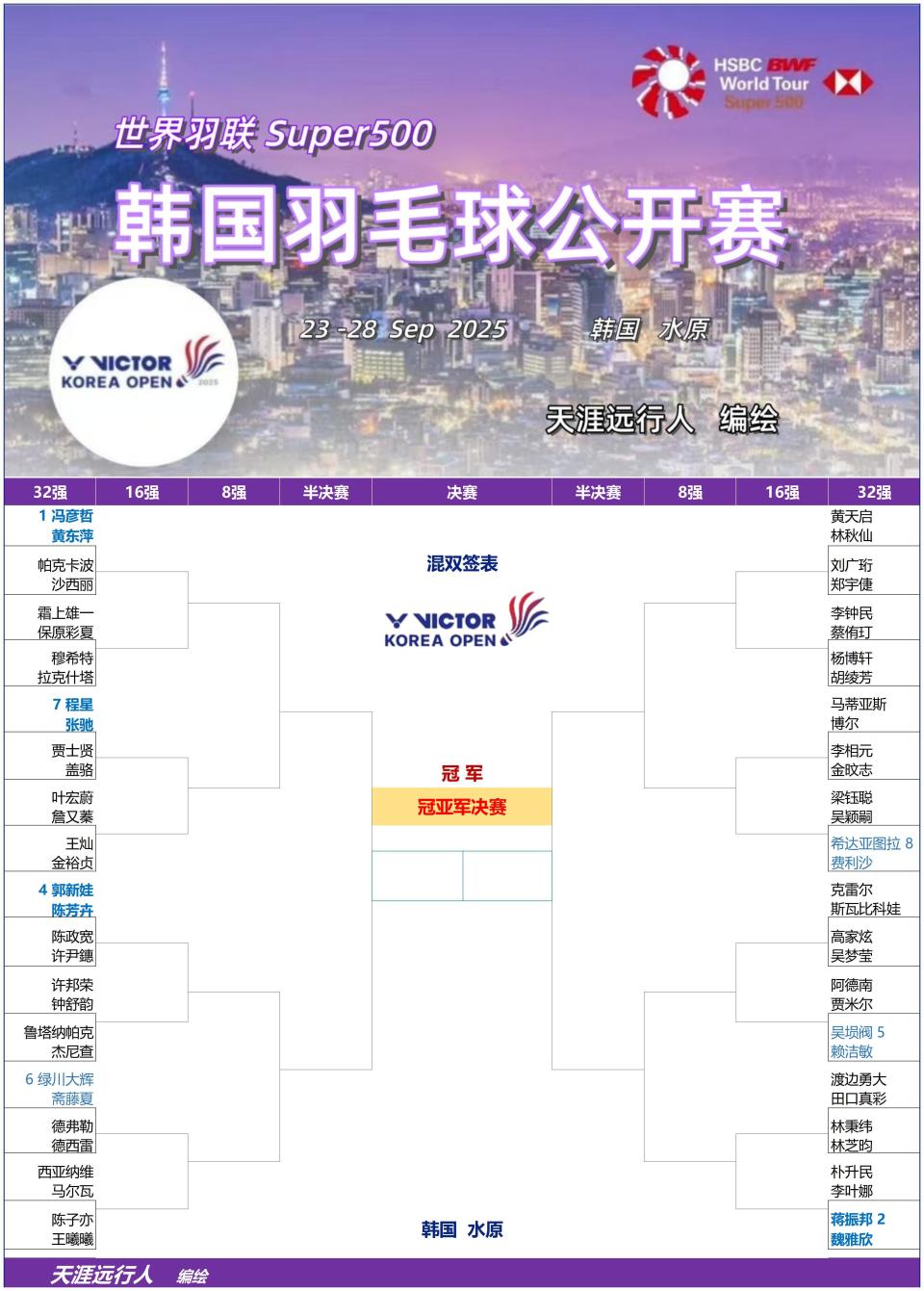 男双进程签