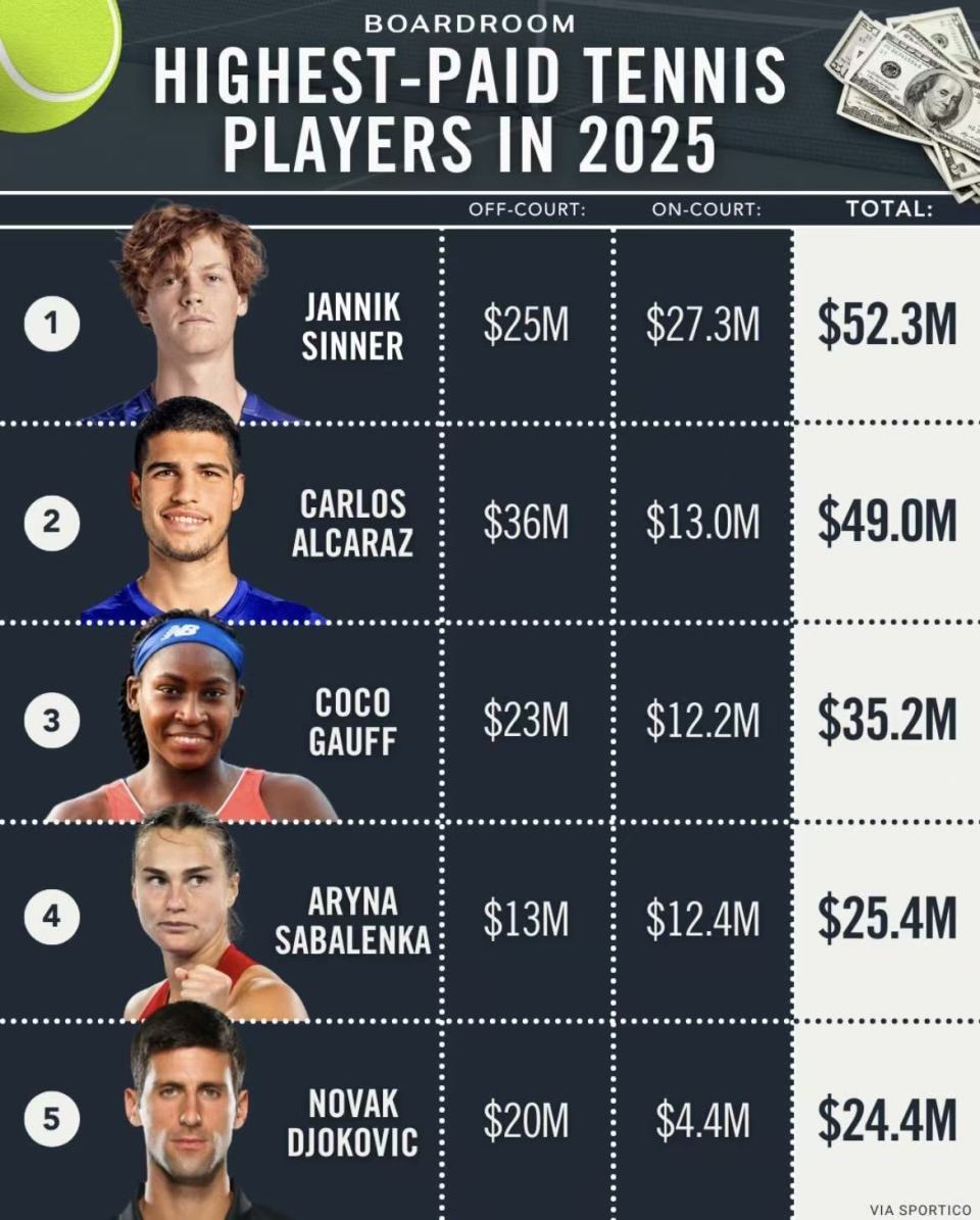 万美元, 数据排名, 的荣誉 万美元, 数据排名, 的荣誉