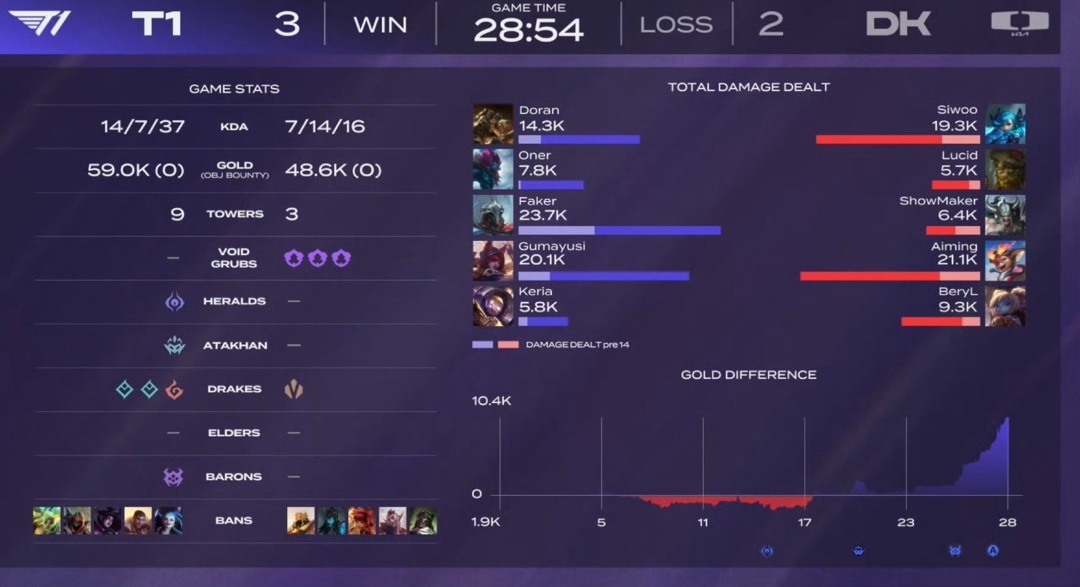 偷掉大龙, 键一勾 偷掉大龙, 键一勾